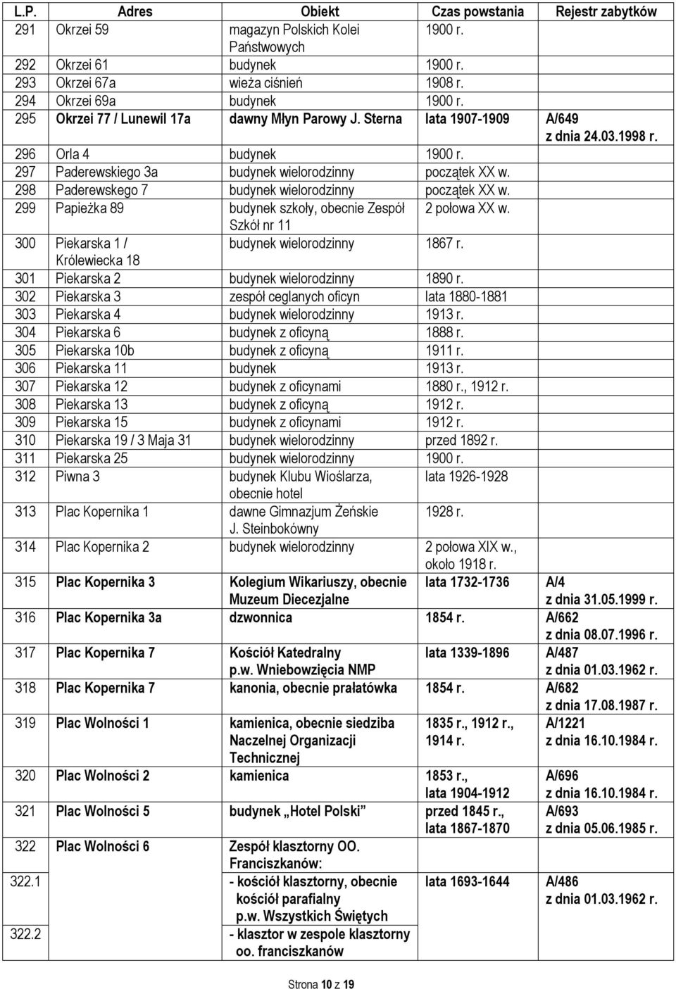 298 Paderewskego 7 budynek wielorodzinny początek XX w. 299 Papieżka 89 budynek szkoły, obecnie Zespół 2 połowa XX w. Szkół nr 11 300 Piekarska 1 / budynek wielorodzinny 1867 r.