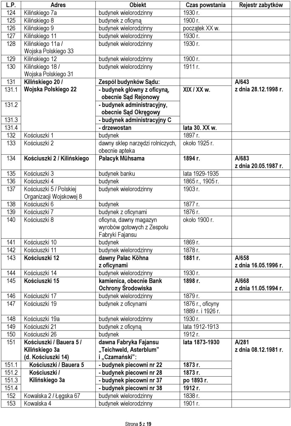 Wojska Polskiego 31 131 Kilińskiego 20 / Zespół budynków Sądu: A/643 131.1 Wojska Polskiego 22 - budynek główny z oficyną, XIX / XX w. z dnia 28.12.1998 r. obecnie Sąd Rejonowy 131.