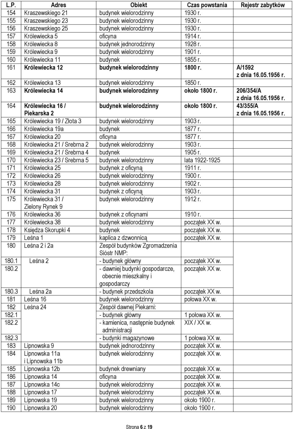 1956 r. 162 Królewiecka 13 budynek wielorodzinny 1850 r. 163 Królewiecka 14 budynek wielorodzinny około 1800 r. 206/354/A z dnia 16.05.1956 r. 164 Królewiecka 16 / Piekarska 2 165 Królewiecka 19 / Złota 3 budynek wielorodzinny 1903 r.