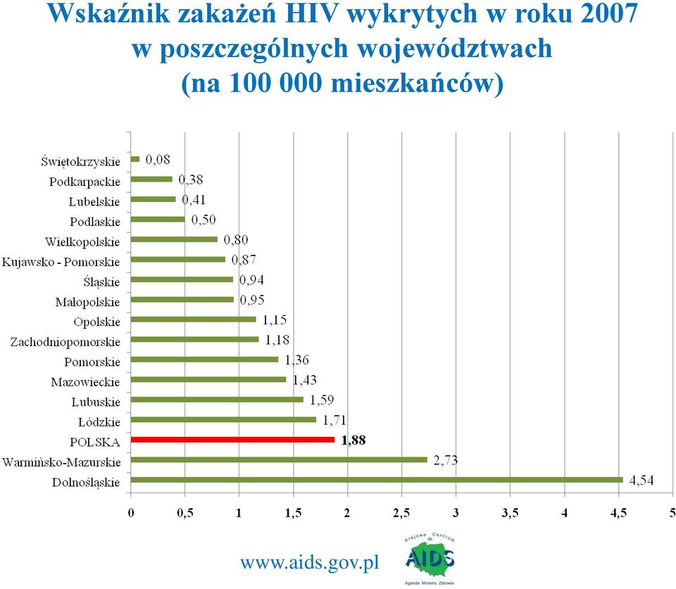 poszczególnych