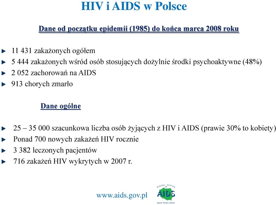 913 chorych zmarło Dane ogólne 25 35 000 szacunkowa liczba osób żyjących z HIV i AIDS (prawie 30% to