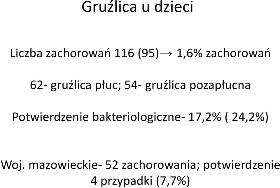 Potwierdzenie bakteriologiczne 17,2% ( 24,2%) Woj.