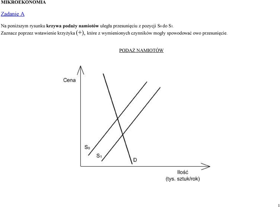 Zaznacz poprzez wstawienie krzyżyka (+), które z