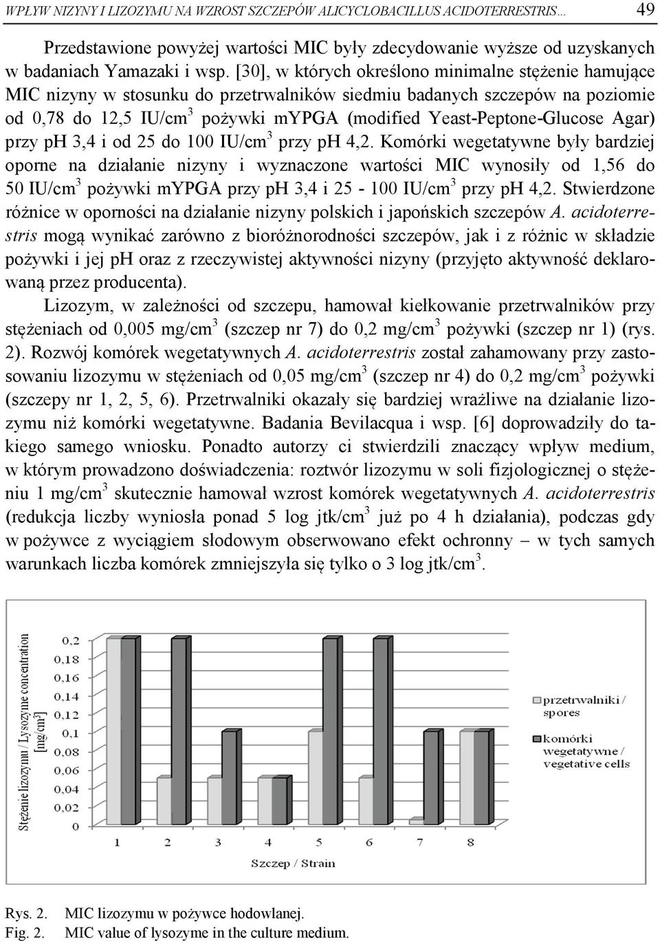 Yeast-Peptone-Glucose Agar) przy ph 3,4 i od 25 do 100 IU/cm 3 przy ph 4,2.