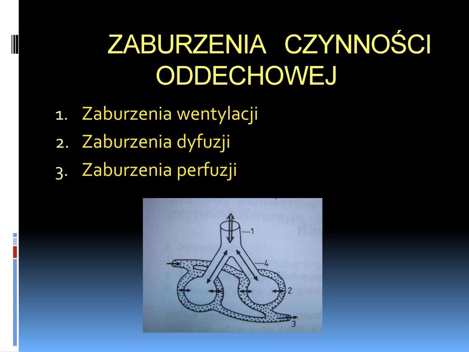 Zaburzenia wentylacji 2.