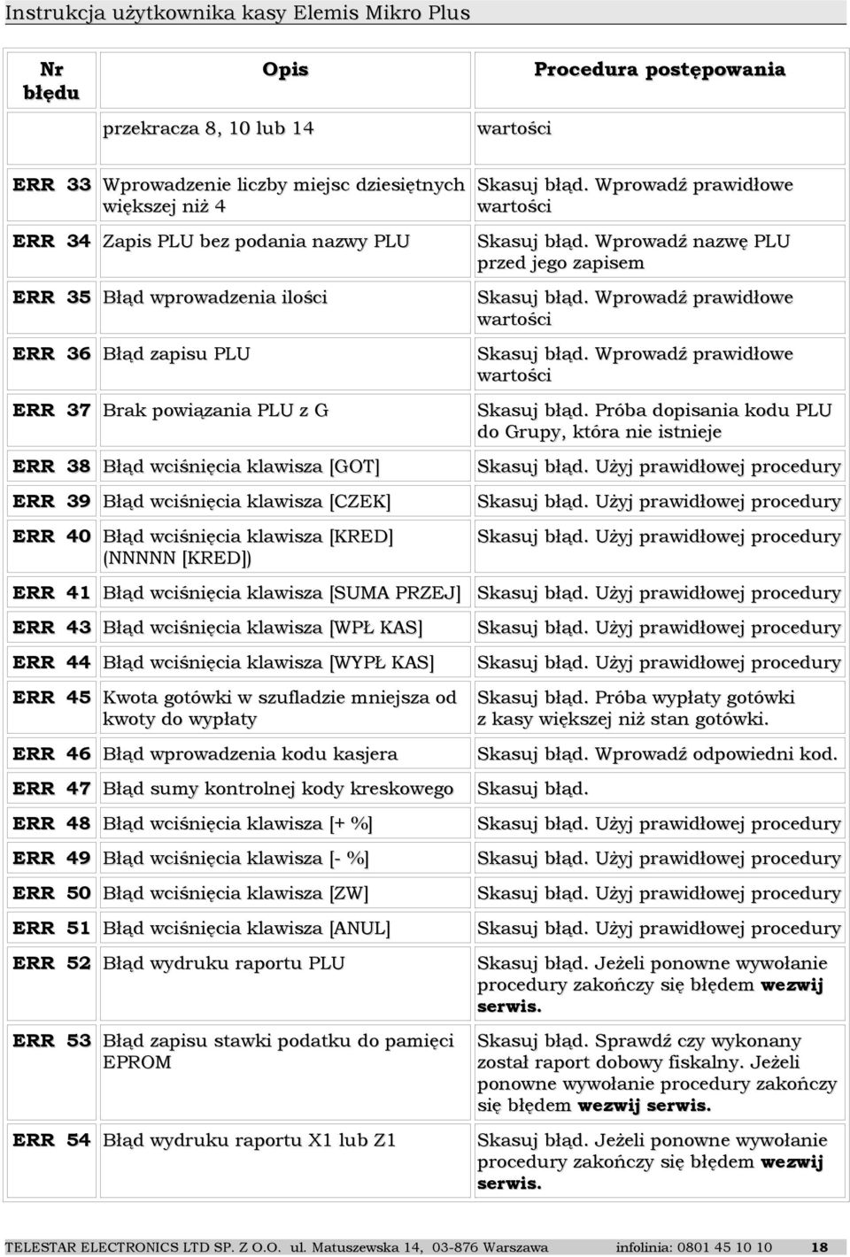 Błąd wciśnięcia klawisza [SUMA PRZEJ] ERR 43 Błąd wciśnięcia klawisza [WPŁ KAS] ERR 44 Błąd wciśnięcia klawisza [WYPŁ KAS] ERR 45 Kwota gotówki w szufladzie mniejsza od kwoty do wypłaty ERR 46 Błąd