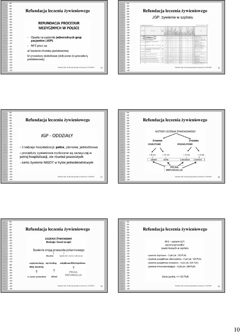POLSPEN 57 Stanisław Kłęk Rozliczenie procedur żywieniowych, POLSPEN 58  procedur