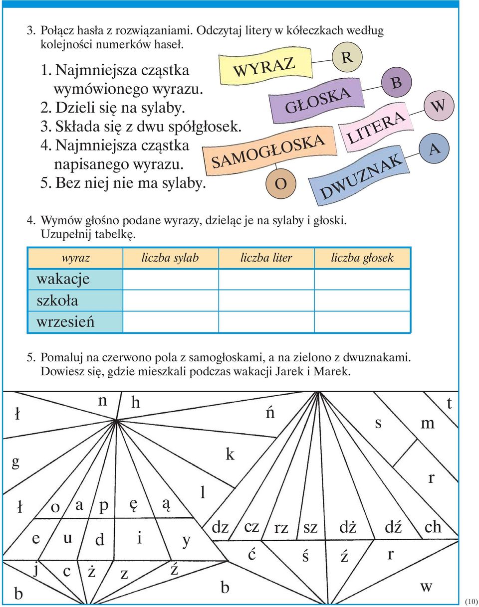 Wymów głośno podane wyrazy, dzieląc je na sylaby i głoski. Uzupełnij tabelkę. wyraz liczba sylab liczba liter liczba głosek wakacje szkoła wrzesień 5.