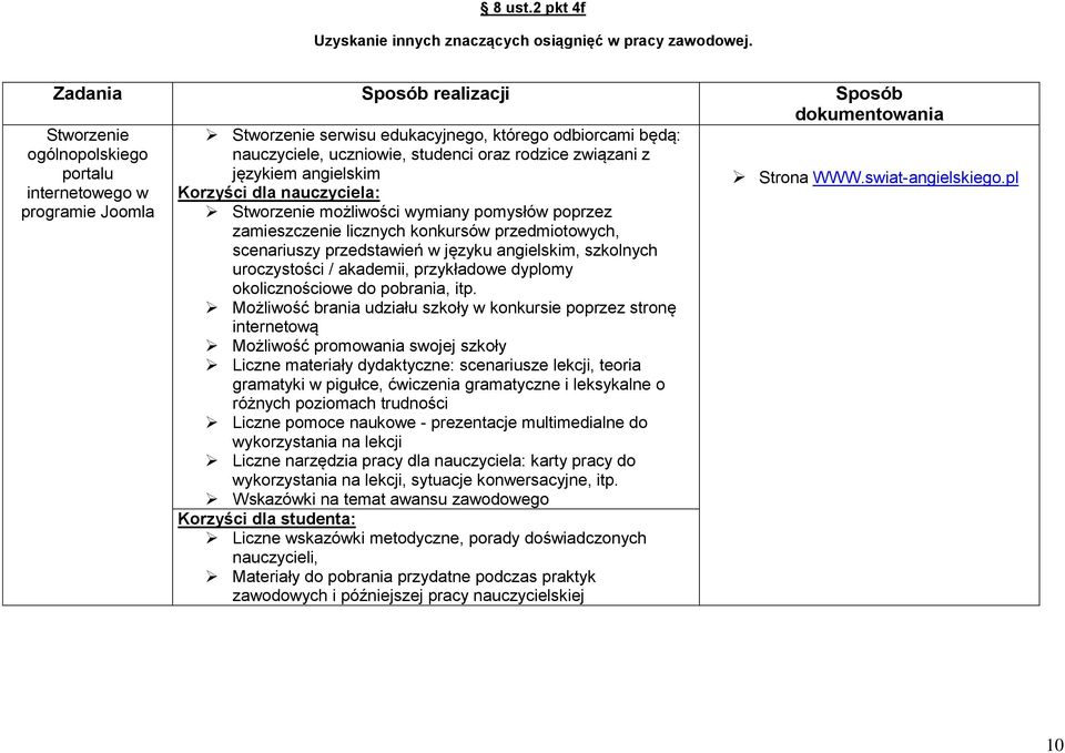 pl internetowego w Korzyści dla nauczyciela: programie Joomla Stworzenie możliwości wymiany pomysłów poprzez zamieszczenie licznych konkursów przedmiotowych, scenariuszy przedstawień w języku