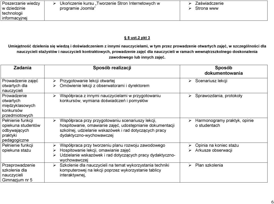 prowadzenie zajęć dla nauczycieli w ramach wewnątrzszkolnego doskonalenia zawodowego lub innych zajęć.