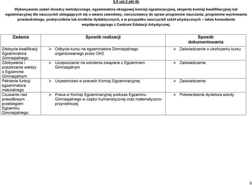 rzeczoznawcy do spraw programów nauczania, programów wychowania przedszkolnego, podręczników lub środków dydaktycznych, a w przypadku nauczycieli szkół artystycznych także konsultanta