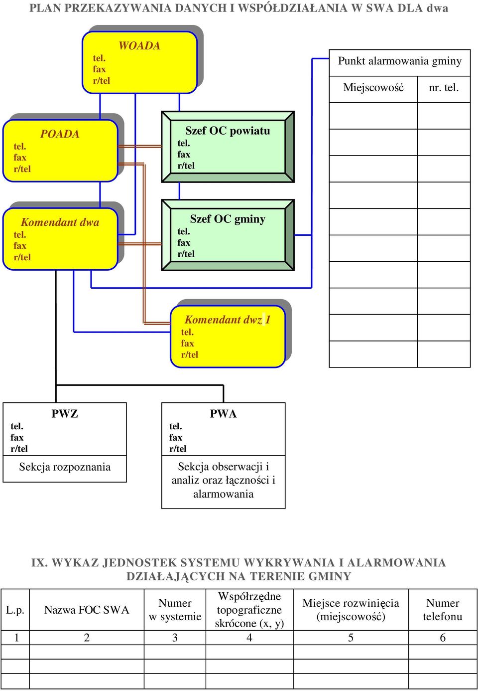analiz oraz łączności i alarmowania L.p. IX.