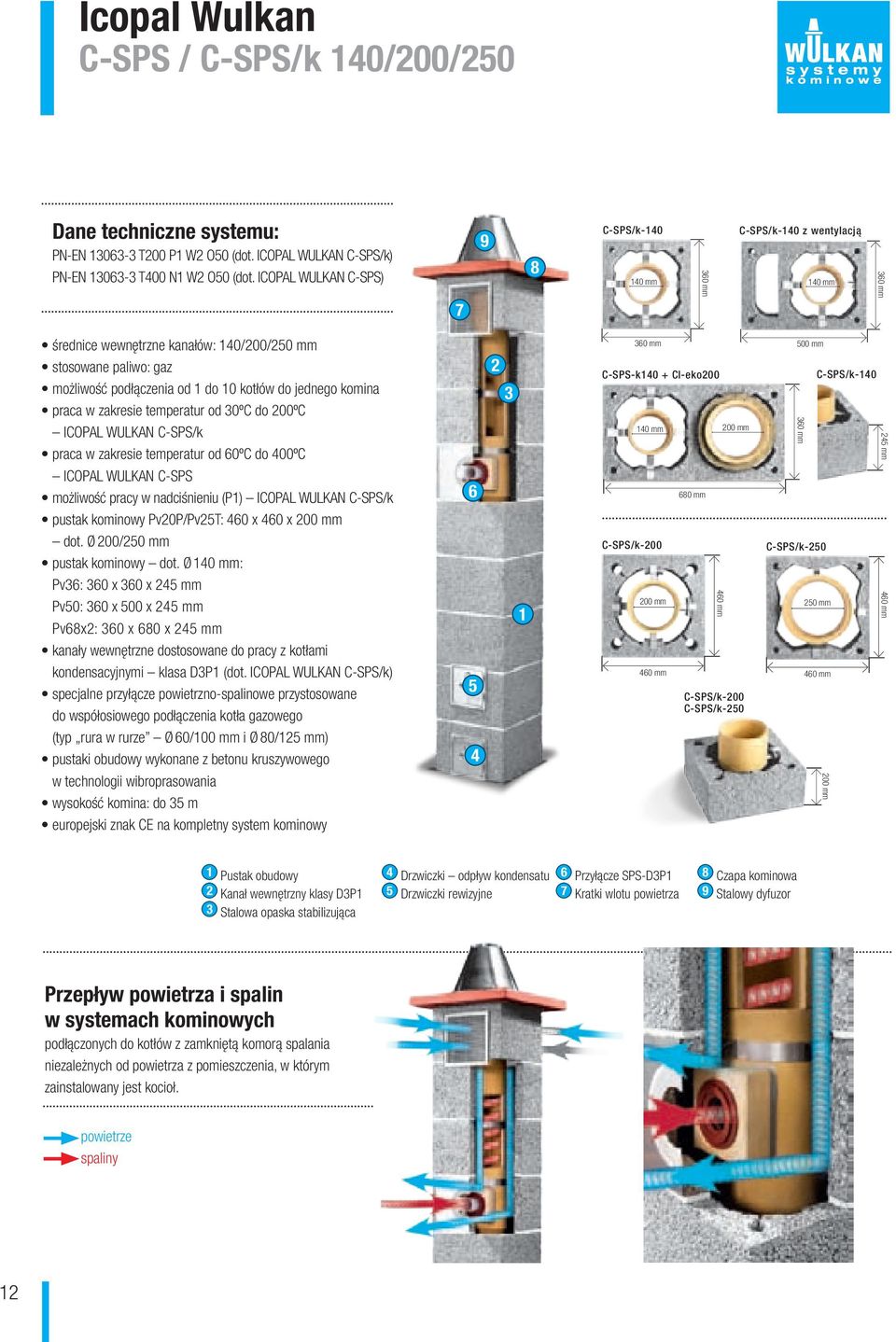 komina praca w zakresie temperatur o 30ºC o 200ºC ICOPL WULKN C-SPS/k praca w zakresie temperatur o 60ºC o 400ºC ICOPL WULKN C-SPS możliwość pracy w naciśnieniu (P1) ICOPL WULKN C-SPS/k pustak