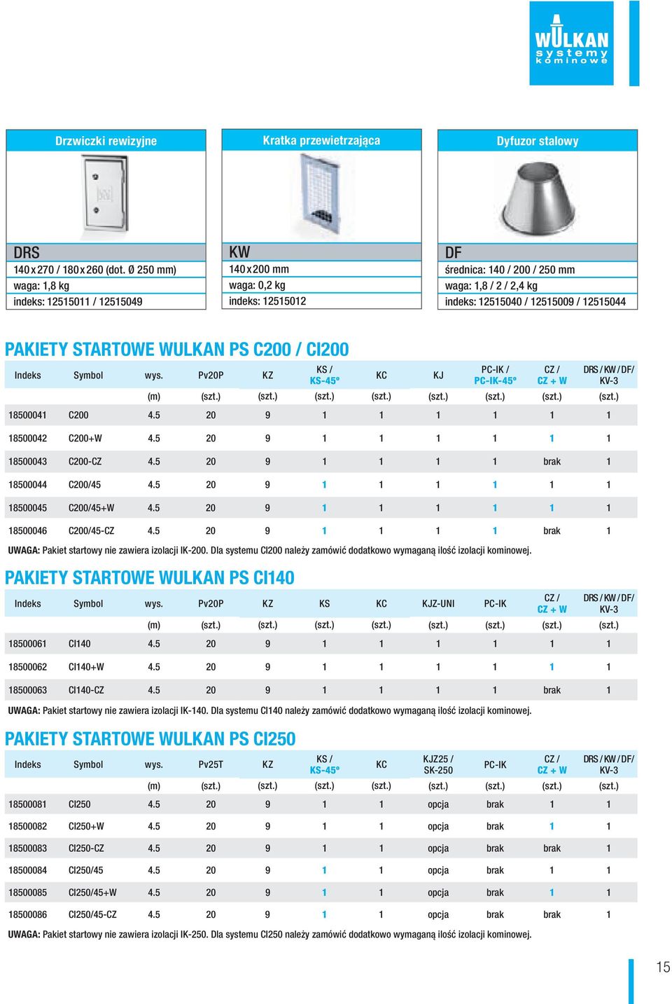Ineks Symbol wys. Pv20P KZ KS / KS-45º KC KJ PC-IK / PC-IK-45º CZ / CZ + W DRS / KW / DF/ KV-3 (m) (szt.) (szt.) (szt.) (szt.) (szt.) (szt.) (szt.) (szt.) 18500041 C200 4.