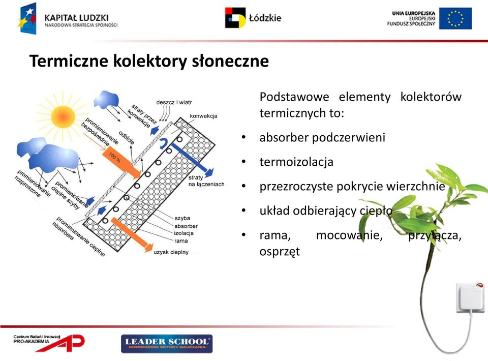 termoizolacja przezroczyste pokrycie wierzchnie