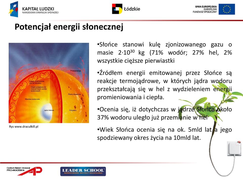 się w hel z wydzieleniem energii promieniowania i ciepła.