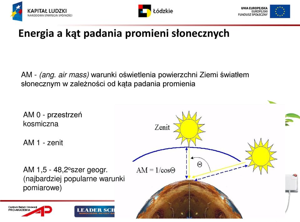 w zależności od kąta padania promienia AM 0 - przestrzeń kosmiczna