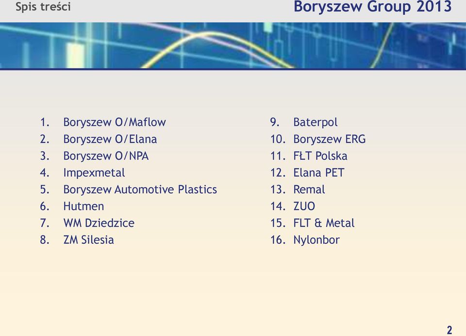 Boryszew Automotive Plastics 6. Hutmen 7. WM Dziedzice 8. ZM Silesia 9.