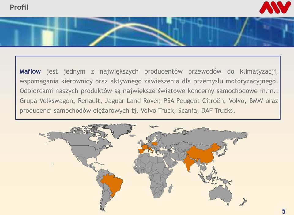 Odbiorcami naszych produktów są największe światowe koncerny samochodowe m.in.