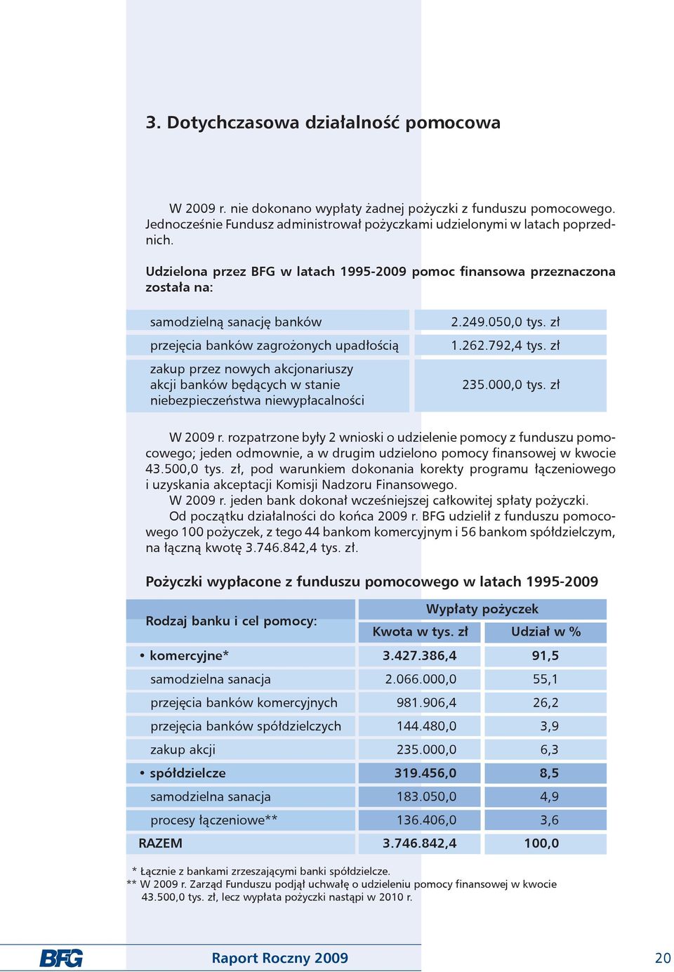 w stanie niebezpieczeństwa niewypłacalności 2.249.5, tys. zł 1.262.792,4 tys. zł 235., tys. zł W 29 r.