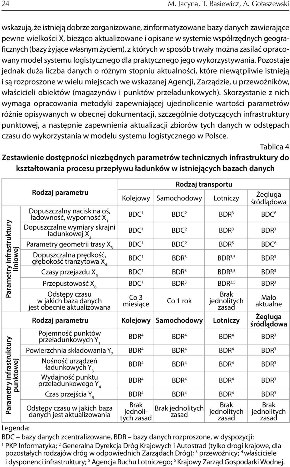 żyjące własnym życiem), z których w sposób trwały można zasilać opracowany model systemu logistycznego dla praktycznego jego wykorzystywania.