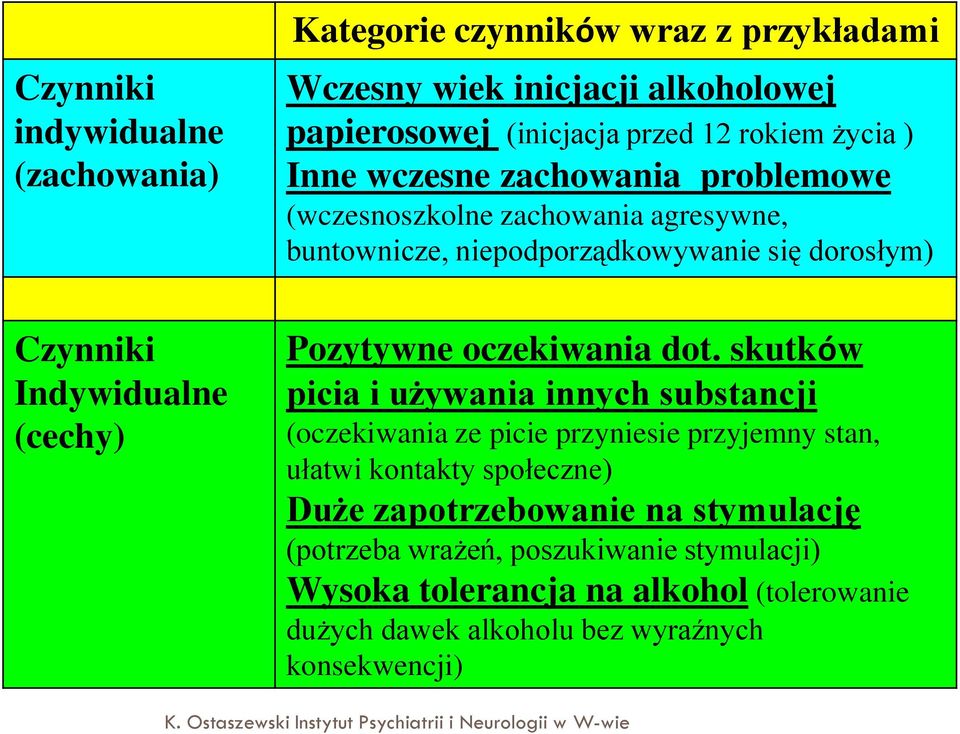 dorosłym) Pozytywne oczekiwania dot.