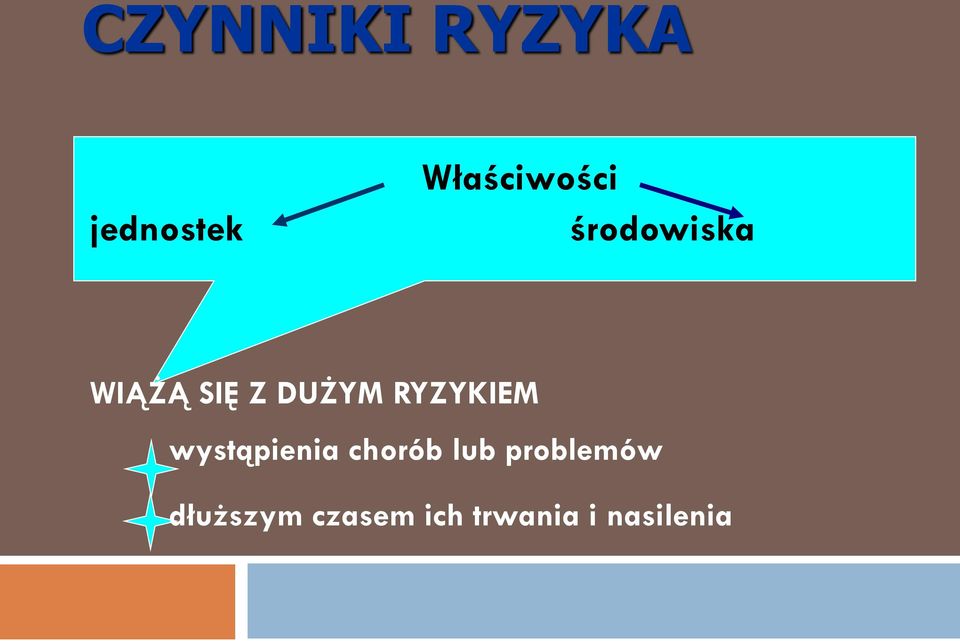 DUŻYM RYZYKIEM wystąpienia chorób