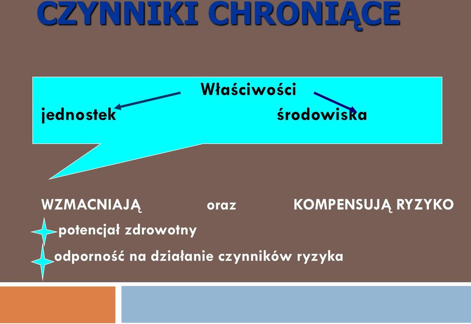 oraz KOMPENSUJĄ RYZYKO potencjał