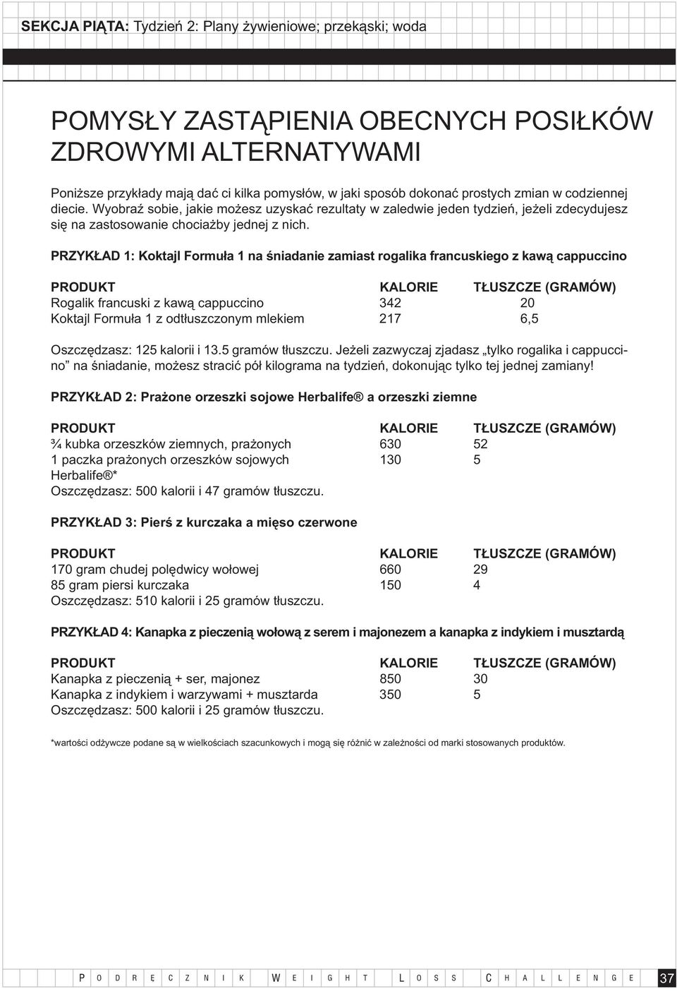 PRZYKŁAD 1: Koktajl Formuła 1 na śniadanie zamiast rogalika francuskiego z kawą cappuccino PRODUKT KALORIE TŁUSZCZE (GRAMÓW) Rogalik francuski z kawą cappuccino 342 20 Koktajl Formuła 1 z