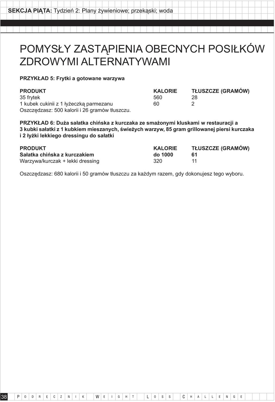 PRZYKŁAD 6: Duża sałatka chińska z kurczaka ze smażonymi kluskami w restauracji a 3 kubki sałatki z 1 kubkiem mieszanych, świeżych warzyw, 85 gram grillowanej piersi kurczaka i 2