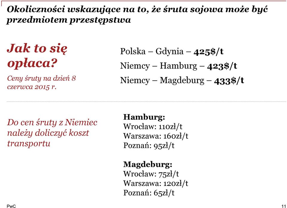 Polska Gdynia 425$/t Niemcy Hamburg 423$/t Niemcy Magdeburg 433$/t Do cen śruty z Niemiec