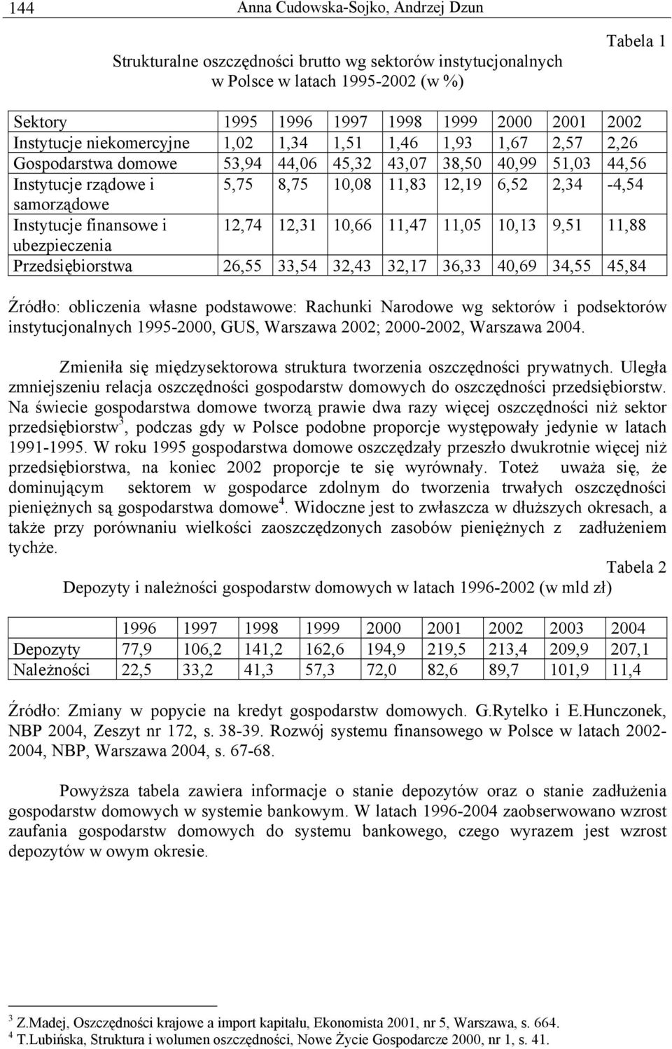 samorządowe Instytucje finansowe i 12,74 12,31 10,66 11,47 11,05 10,13 9,51 11,88 ubezpieczenia Przedsiębiorstwa 26,55 33,54 32,43 32,17 36,33 40,69 34,55 45,84 Źródło: obliczenia własne podstawowe: