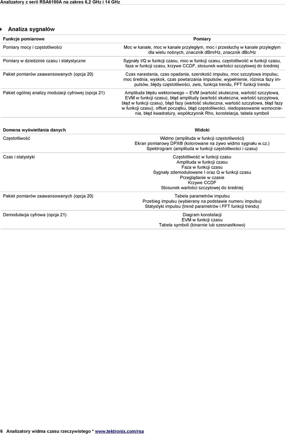 średniej Pakiet pomiarów zaawansowanych (opcja 20) Czas narastania, czas opadania, szerokość impulsu, moc szczytowa impulsu, moc średnia, wyskok, czas powtarzania impulsów, wypełnienie, różnica fazy