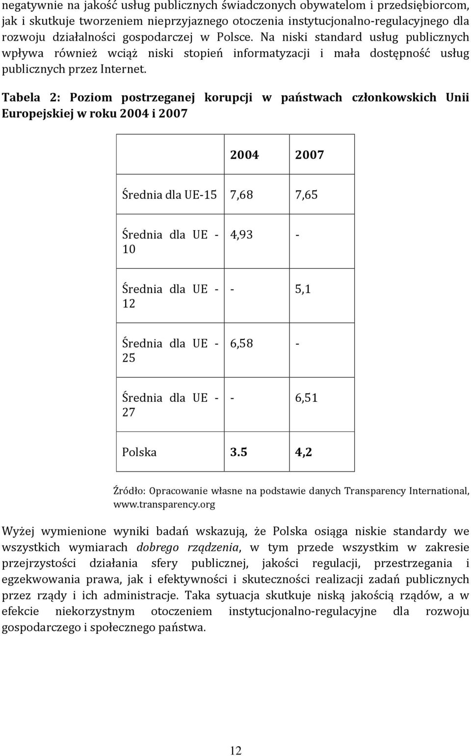 Tabela 2: Poziom postrzeganej korupcji w państwach członkowskich Unii Europejskiej w roku 2004 i 2007 2004 2007 Średnia dla UE-15 7,68 7,65 Średnia dla UE - 10 4,93 - Średnia dla UE - 12-5,1 Średnia