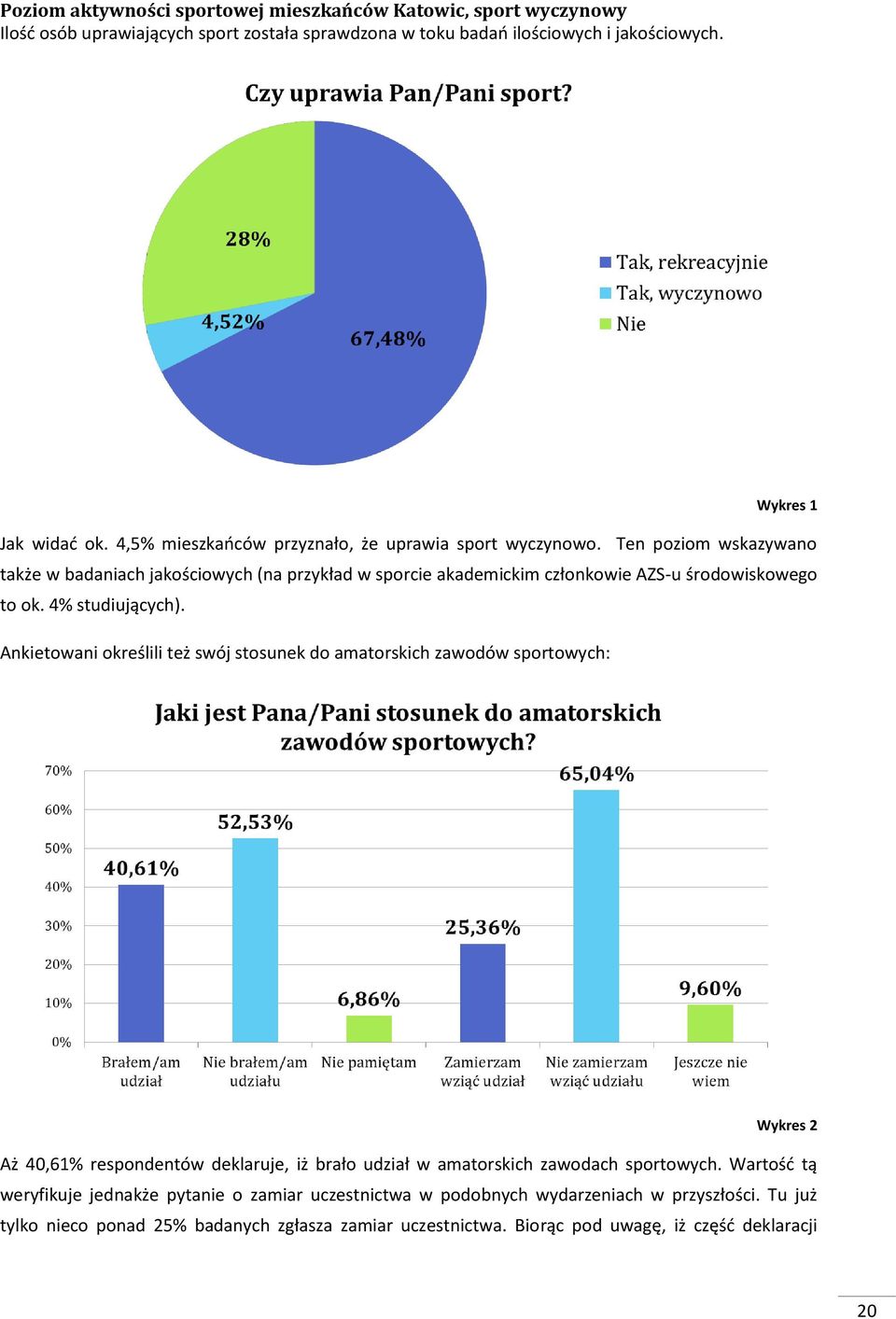 4% studiujących). Ankietowani określili też swój stosunek do amatorskich zawodów sportowych: Wykres 2 Aż 40,61% respondentów deklaruje, iż brało udział w amatorskich zawodach sportowych.