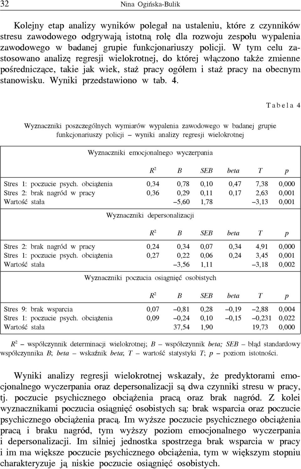 Wyniki przedstawiono w tab. 4.