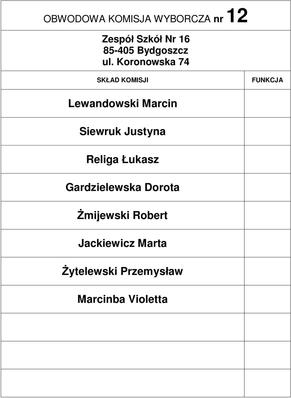 Koronowska 74 Lewandowski Marcin Siewruk Justyna Religa