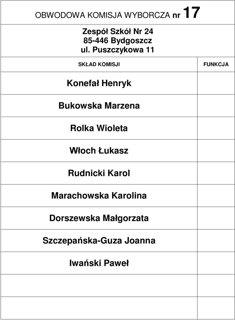 Puszczykowa 11 Konefał Henryk Bukowska Marzena Rolka