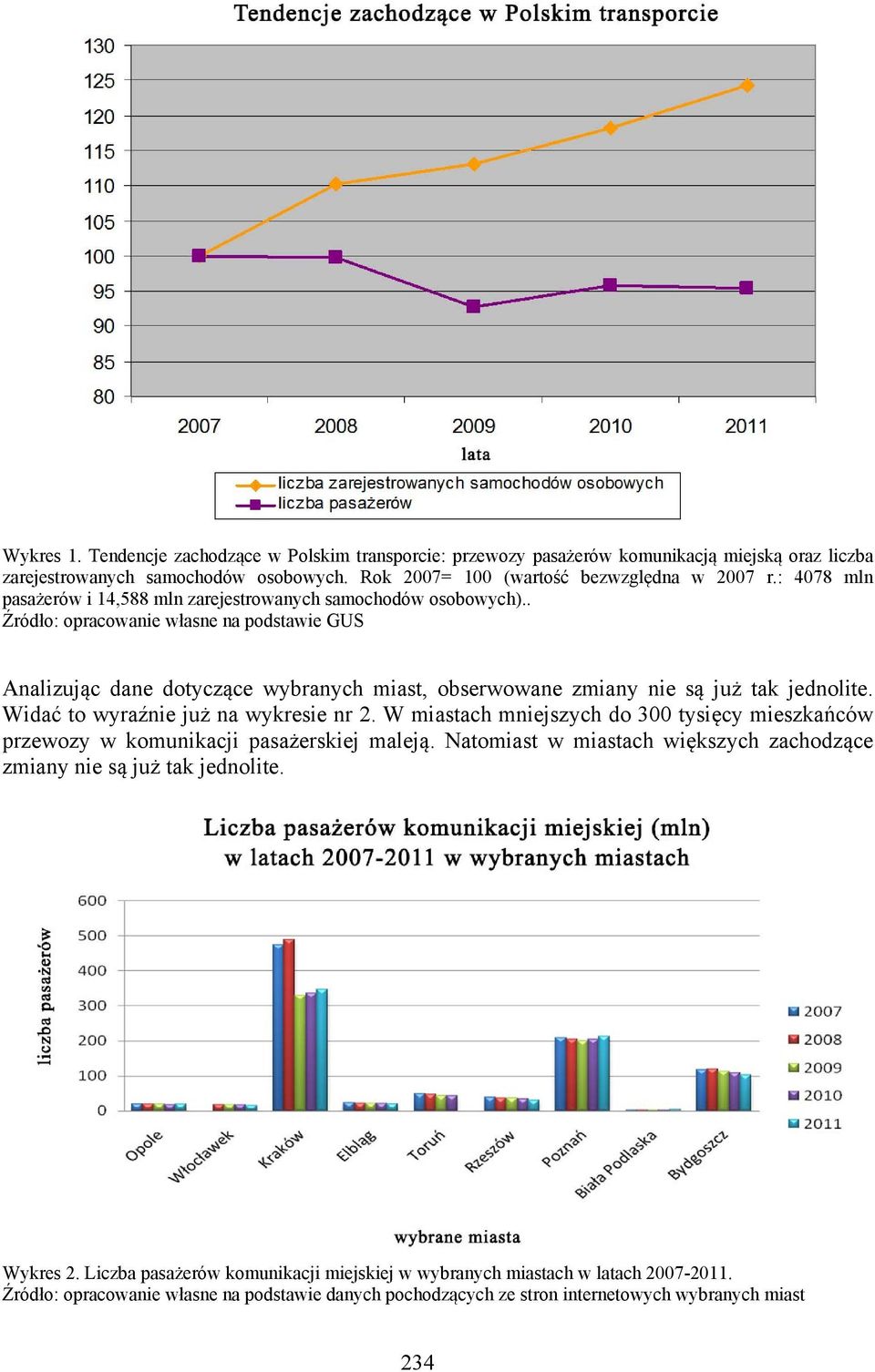 . Źródło: opracowanie własne na podstawie GUS Analizując dane dotyczące wybranych miast, obserwowane zmiany nie są już tak jednolite. Widać to wyraźnie już na wykresie nr 2.