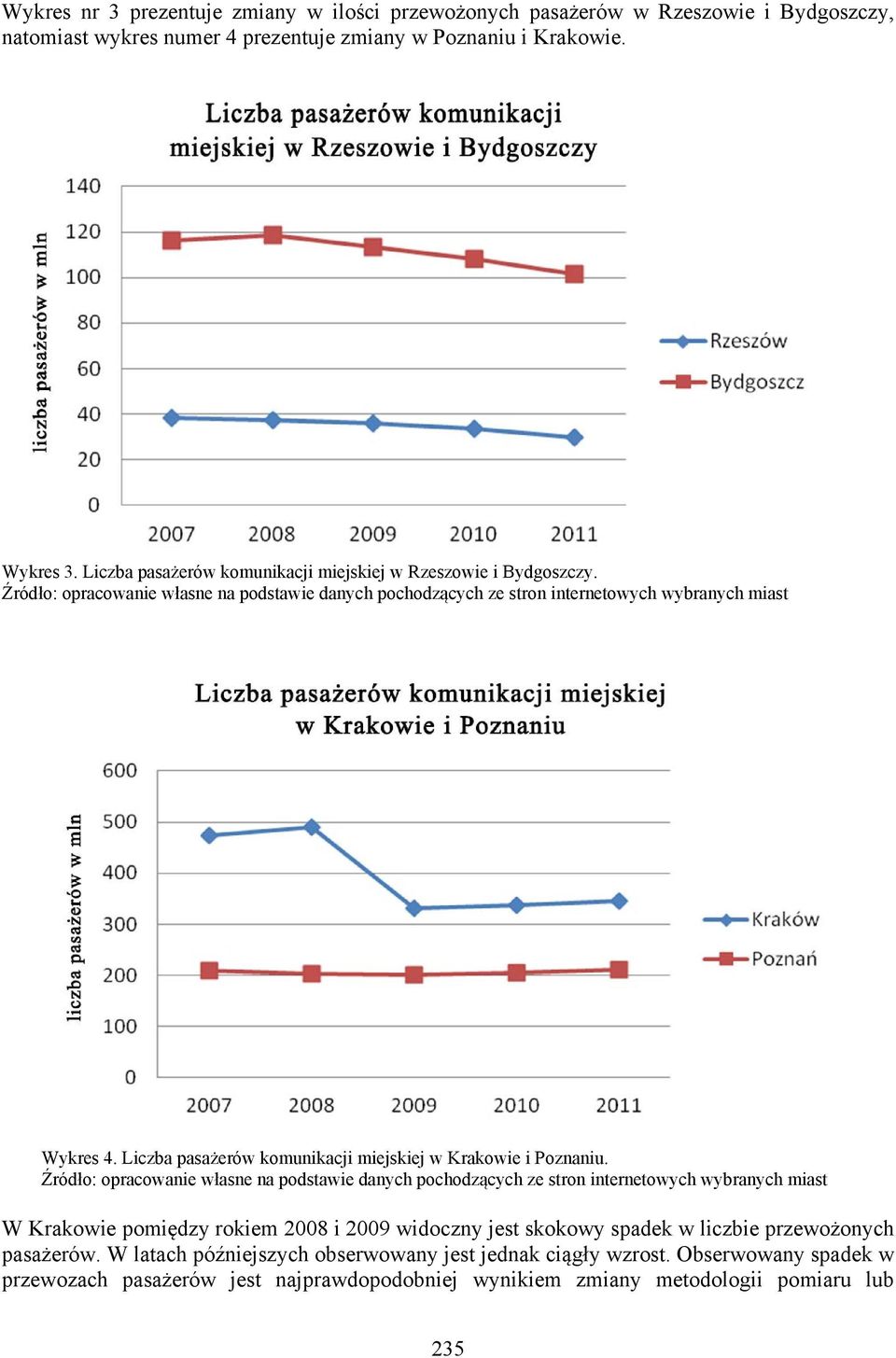 Liczba pasażerów komunikacji miejskiej w Krakowie i Poznaniu.