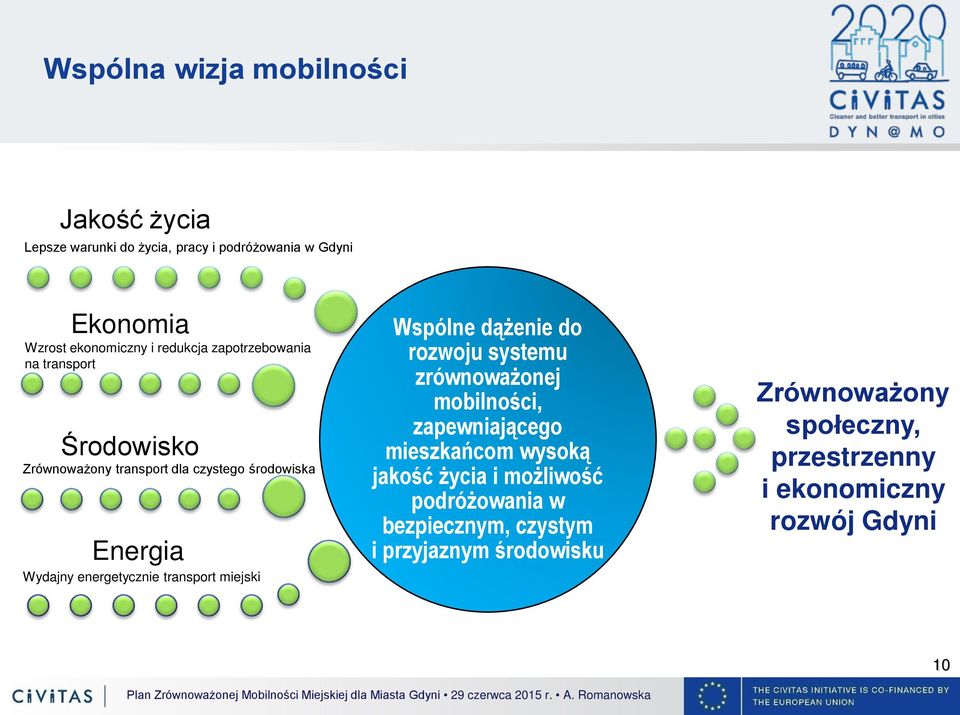 transport miejski Wspólne dążenie do rozwoju systemu zrównoważonej mobilności, zapewniającego mieszkańcom wysoką jakość życia i