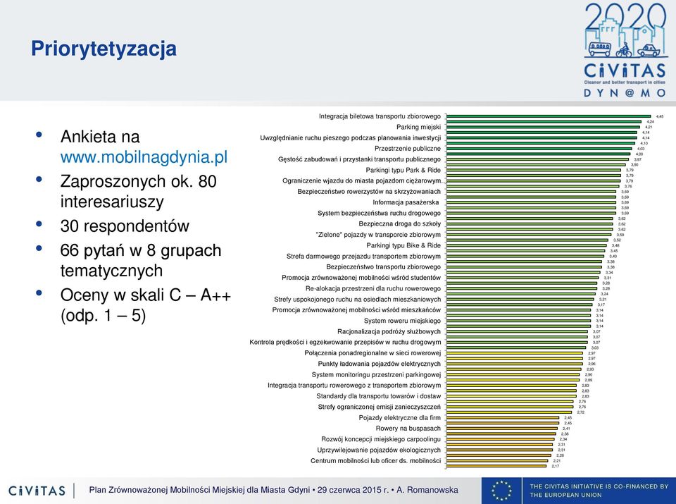 Parkingi typu Park & Ride Ograniczenie wjazdu do miasta pojazdom ciężarowym Bezpieczeństwo rowerzystów na skrzyżowaniach Informacja pasażerska System bezpieczeństwa ruchu drogowego Bezpieczna droga