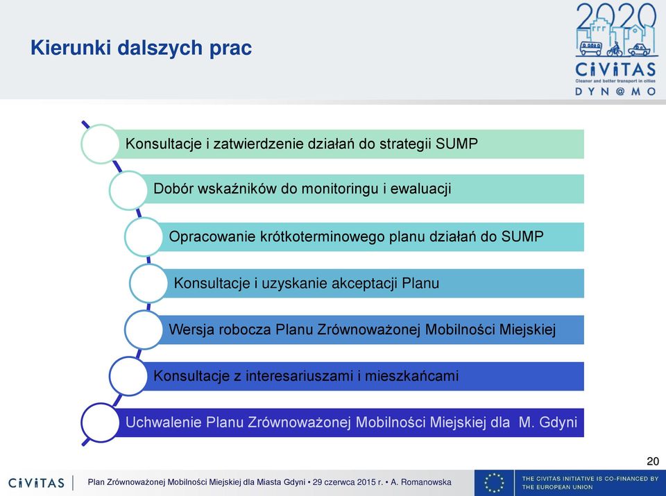 uzyskanie akceptacji Planu Wersja robocza Planu Zrównoważonej Mobilności Miejskiej Konsultacje