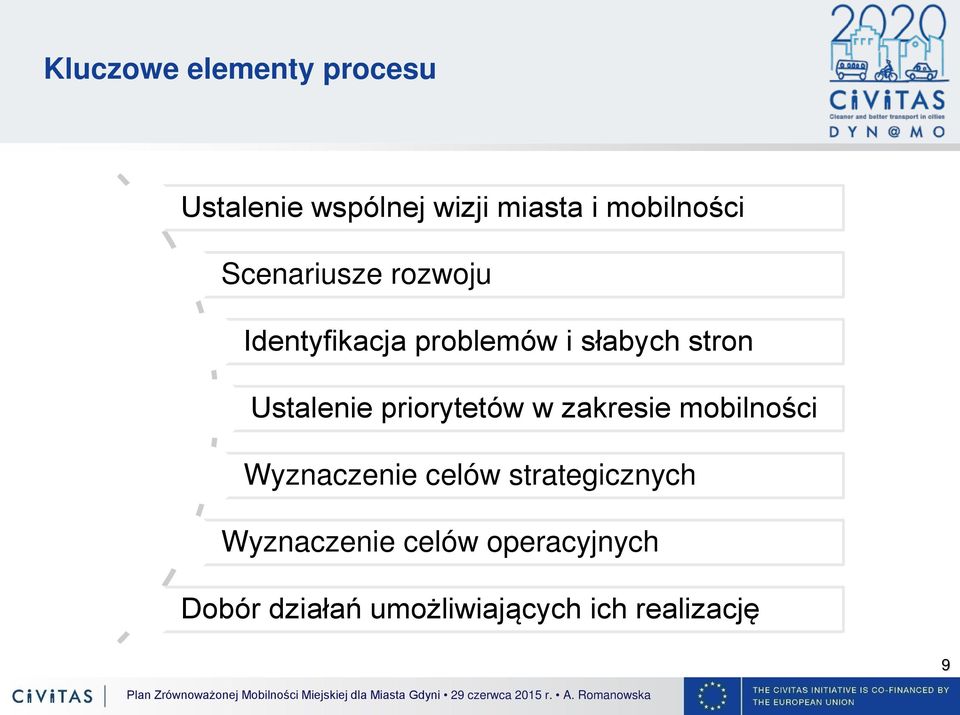 priorytetów w zakresie mobilności Wyznaczenie celów strategicznych