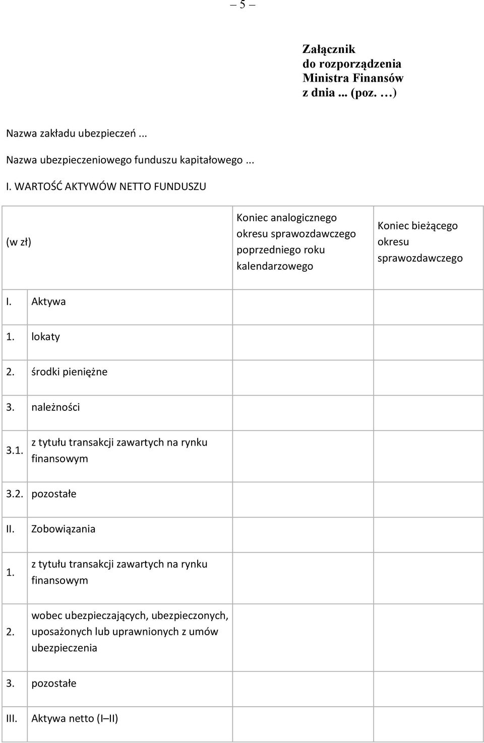 Aktywa 1. lokaty 2. środki pieniężne 3. należności 3.1. z tytułu transakcji zawartych na rynku finansowym 3.2. pozostałe II. Zobowiązania 1.