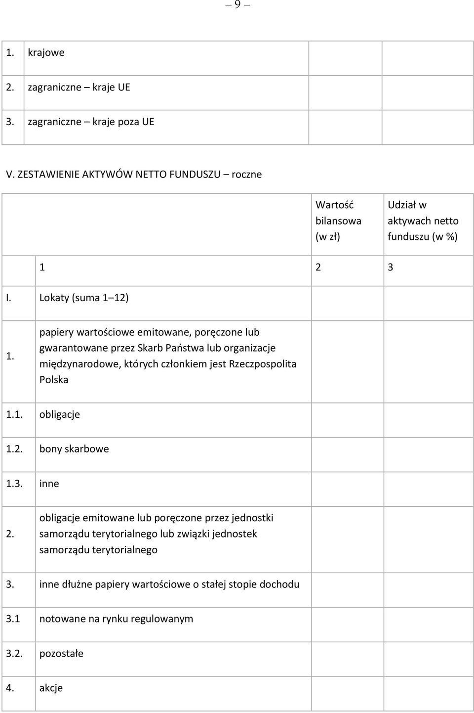 papiery wartościowe emitowane, poręczone lub gwarantowane przez Skarb Państwa lub organizacje międzynarodowe, których członkiem jest Rzeczpospolita Polska 1.