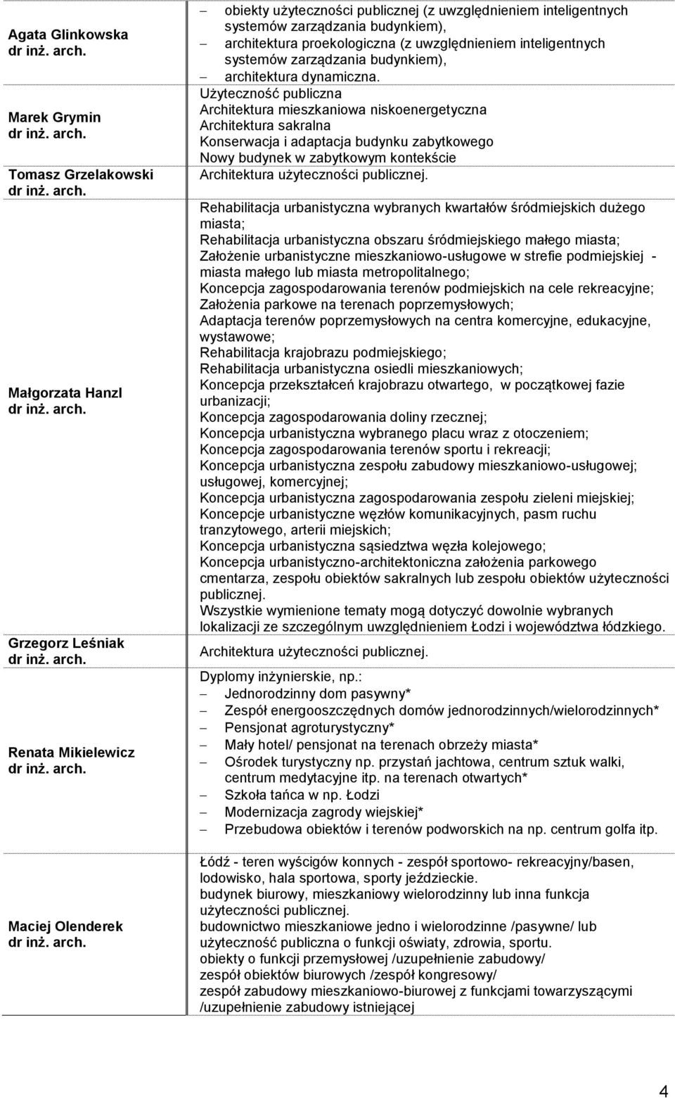 Użyteczność publiczna Architektura mieszkaniowa niskoenergetyczna Architektura sakralna Konserwacja i adaptacja budynku zabytkowego Nowy budynek w zabytkowym kontekście Rehabilitacja urbanistyczna