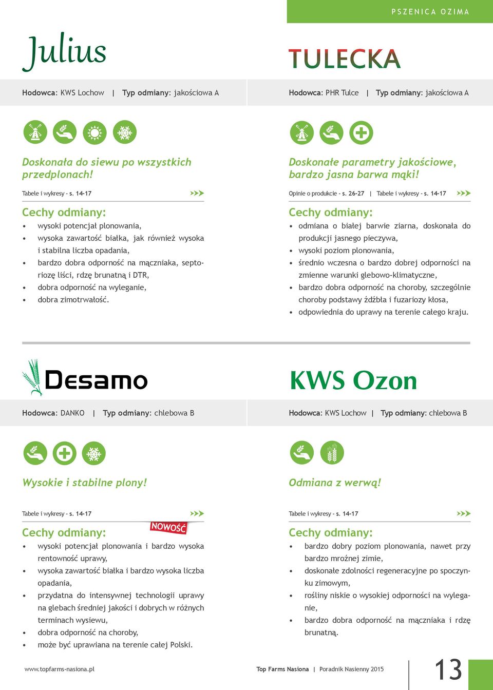 zimotrwałość. Doskonałe parametry jakościowe, bardzo jasna barwa mąki! Opinie o produkcie - s. 26-27 Tabele i wykresy - s.