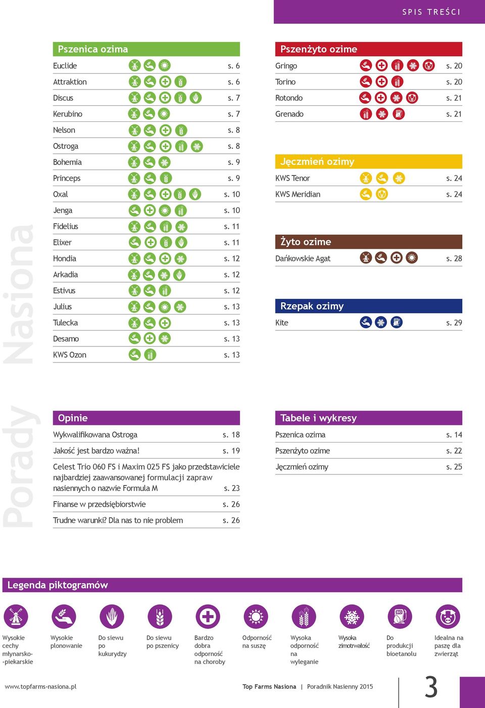 13 Desamo s. 13 KWS Ozon s. 13 Żyto ozime Dańkowskie Agat s. 28 Rzepak ozimy Kite s. 29 Porady Opinie Wykwalifikowana Ostroga s. 18 Jakość jest bardzo ważna! s. 19 Celest Trio 060 FS i Maxim 025 FS jako przedstawiciele najbardziej zaawansowanej formulacji zapraw nasiennych o nazwie Formula M s.