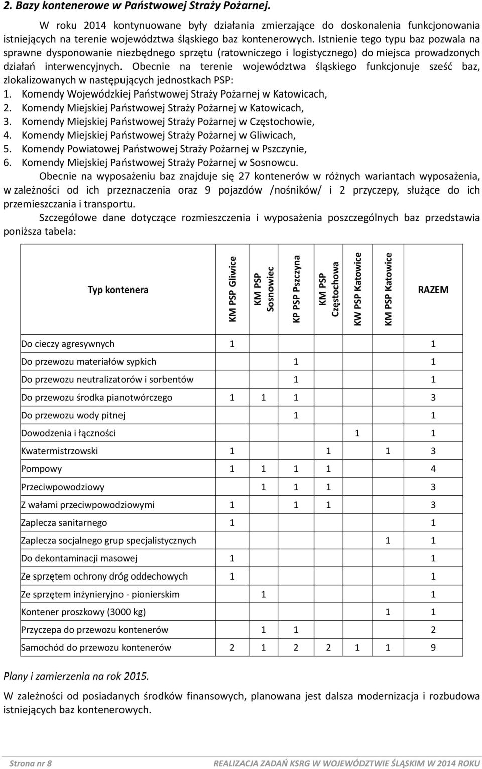 Obecnie na terenie województwa śląskiego funkcjonuje sześć baz, zlokalizowanych w następujących jednostkach PSP: 1. Komendy Wojewódzkiej Państwowej Straży Pożarnej w Katowicach, 2.